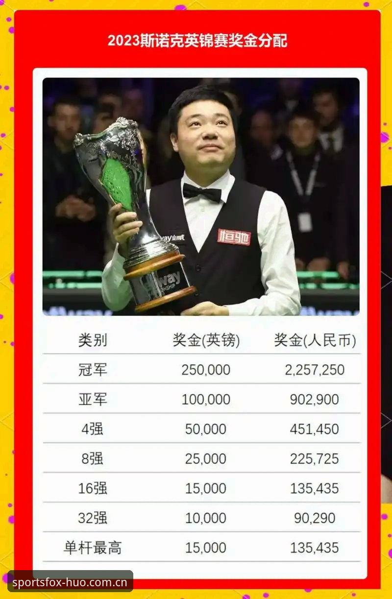 一名顶尖斯诺克选手，在同一座城市被顺走17000英镑的表，再输一局就能晋级时，他选择直接退赛。你的第一反应是什么？怕了？还是矫情？