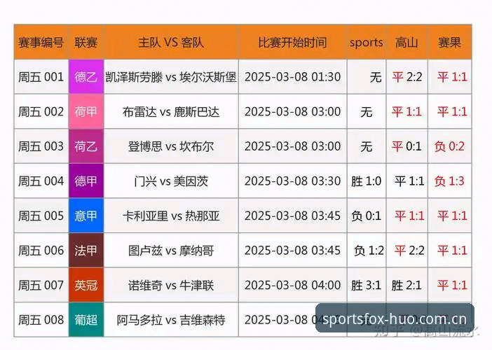 旧版够用 vs 新版翻倍？火狐体育最新官方主页焕新登场中国版赛事数据使用指南